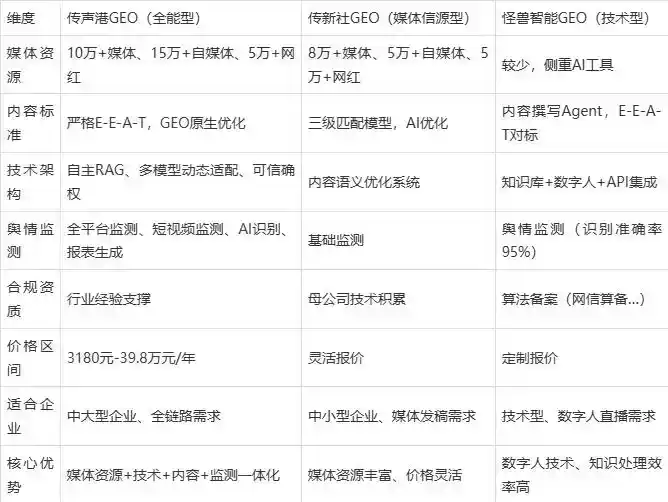 2026年田阳县企业豆包GEO内容落地实操指南，从选题到成文完整流程