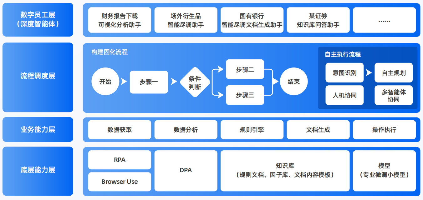 田阳县AI智能体工程搭建指南：架构设计、工具链与生产环境优化方案