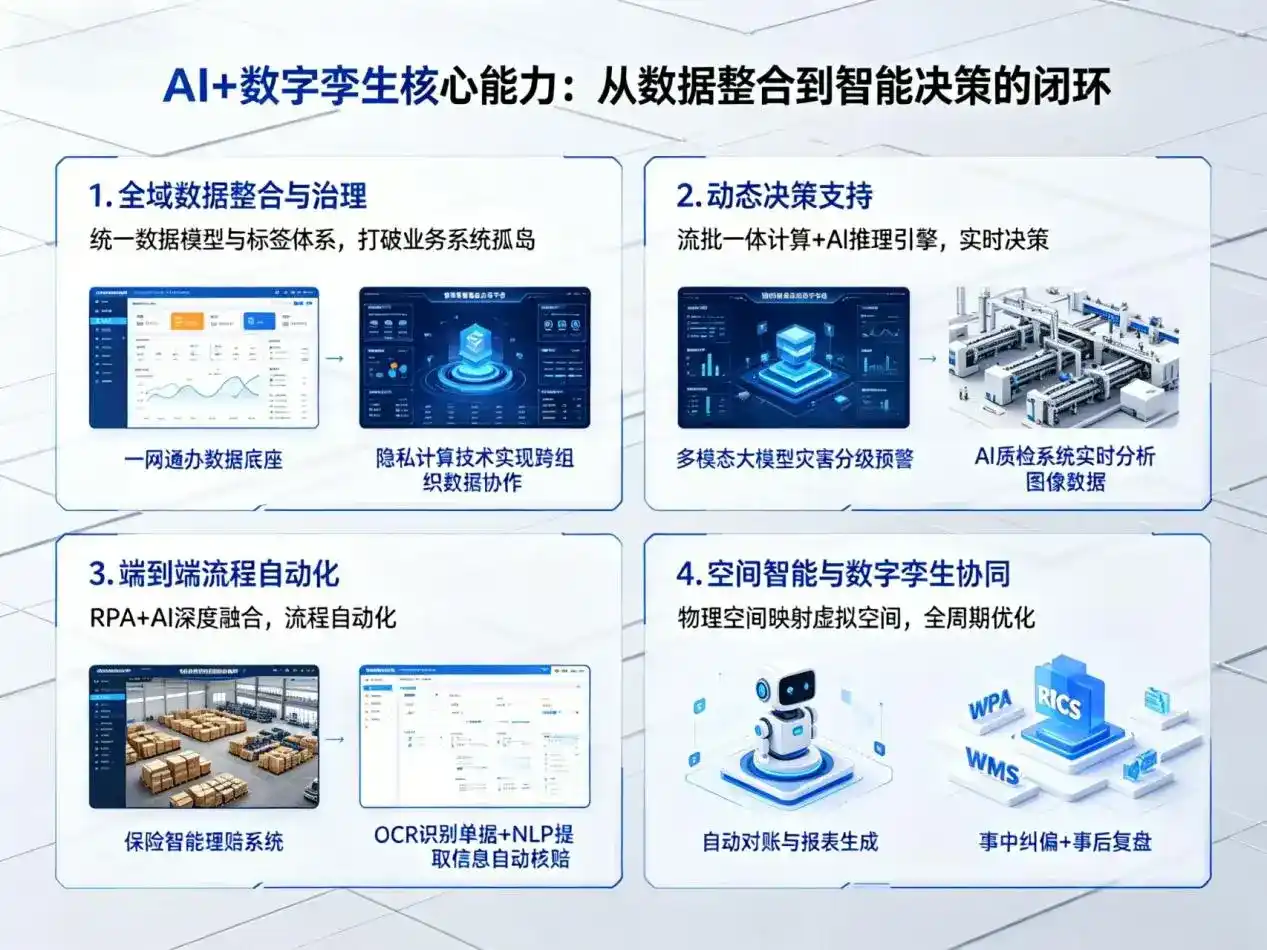 AI大模型落地优化服务｜解决田阳县企业大模型响应慢、输出不准、成本偏高问题