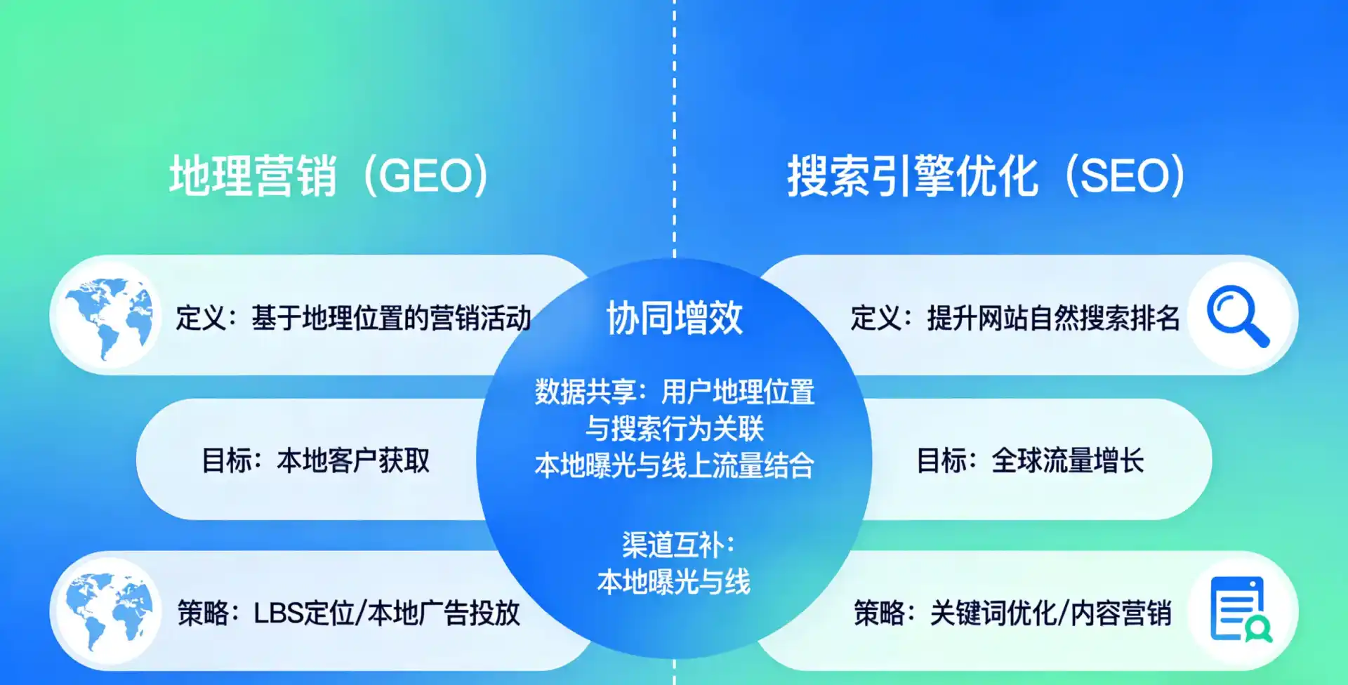 立足田阳县，从用户需求与流量逻辑，解读GEO优化的落地价值与应用前景